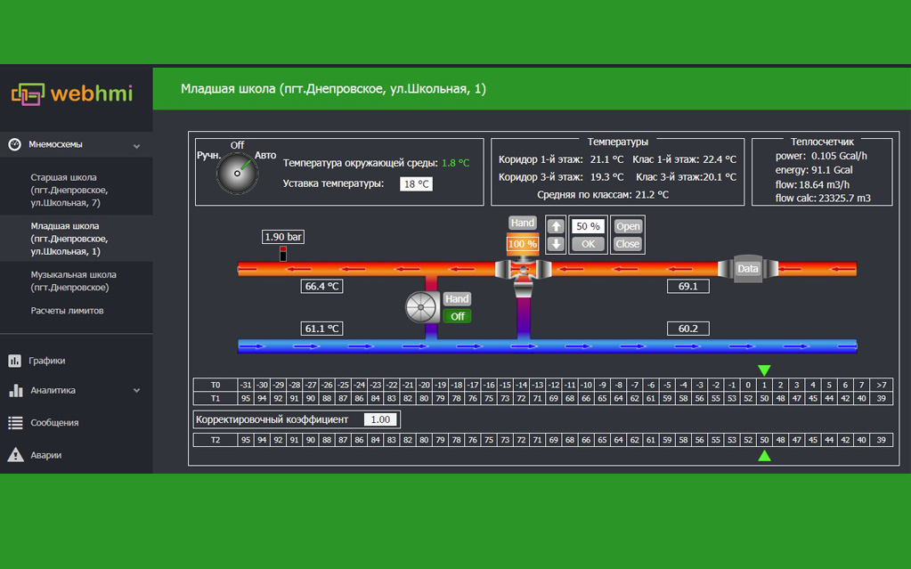 Автоматизация от ASTRA SCADA для коммунальных предприятий
